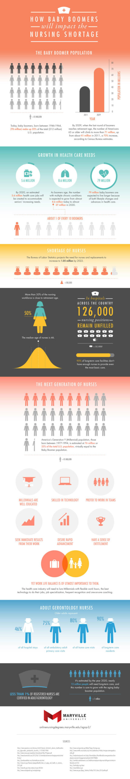 nursing-shortage-baby-boomers-infographic