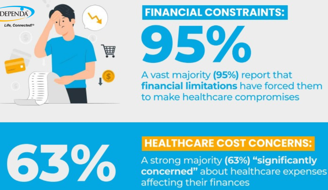 Heath Survey: Most Older Adults Cut Back on Essentials  to Afford Medications